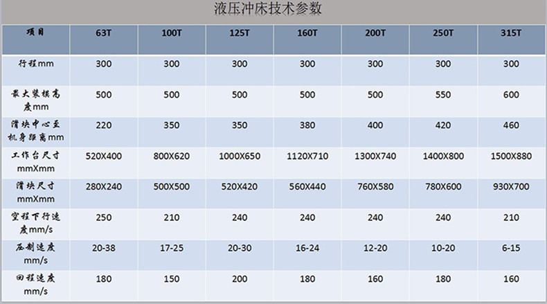 63噸液壓沖床產品參數