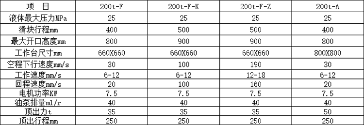 200噸四柱拉伸液壓機技術(shù)參數(shù).png