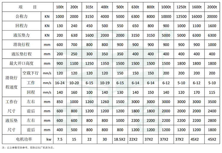 160噸框架式液壓機(jī)參數(shù).jpg