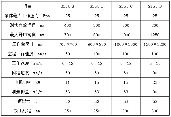 315噸三梁四柱液壓機(jī)